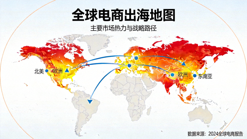 全球电商出海地图，标注了北美、欧洲、东南亚等主要市场的热力图与战略路径