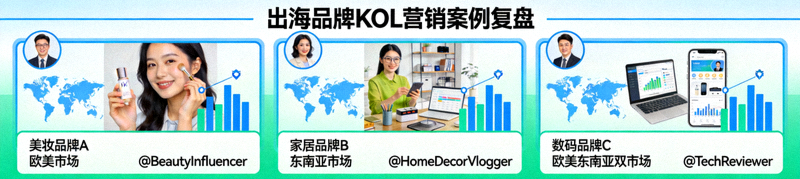 三个不同品类出海品牌利用KOL营销成功打入欧美东南亚市场的案例复盘