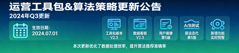 运营工具包和算法策略更新公告的示意图，包含日历和工具图标