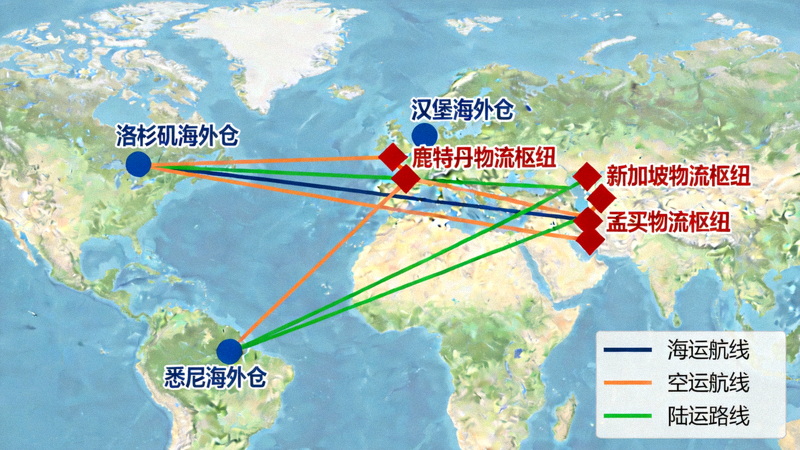 世界地图上标注着主要海外仓、物流枢纽和不同运输路线的供应链网络图